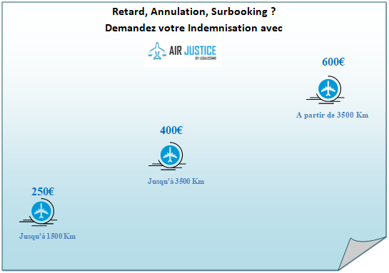 Annulation Et Retard Avec Air France Quelle Indemnisation Air Justice